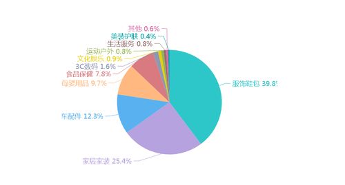 同比增长21.3 ,温岭前10个月累计网络销售额排名台州第三